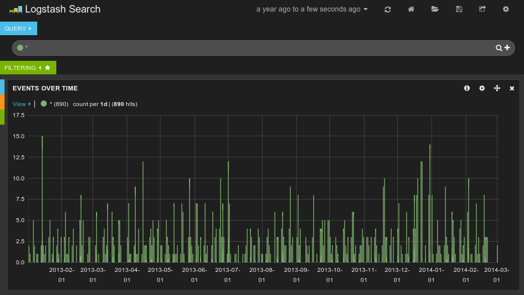 Transactions per day