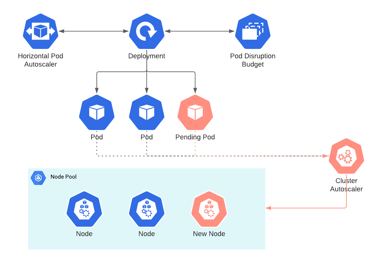 the-key-components-of-kubernetes-autoscaling-tim-de-pater-senior-devops-architect