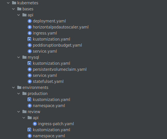 Environment Variable In Nginx Config